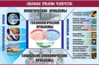 Таблица демонстрационная "Глобальные проблемы человечества" (винил 70x100) - «globural.ru» - Кузнецк