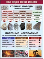 Таблица демонстрационная "Горные породы и полезные ископаемые" (винил 100x140) - «globural.ru» - Кузнецк