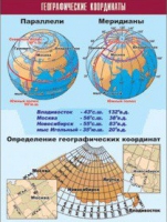 Таблица демонстрационная "Географические координаты" (винил 70x100) - «globural.ru» - Кузнецк