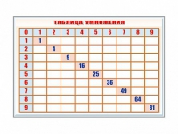 Фрагмент (демонстрационный) маркерный "Таблица умножения" - «globural.ru» - Кузнецк