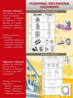 Стенд "Разъемные, неразъемные соединения" - «globural.ru» - Кузнецк