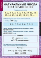 Математика 5 класс (комплект таблиц) - «globural.ru» - Кузнецк