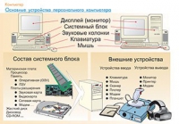 Плакаты и таблицы по информатике - «globural.ru» - Кузнецк