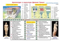 Плакаты и таблицы по мировой художественной культуре - «globural.ru» - Кузнецк