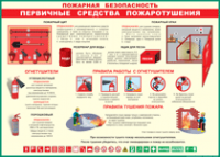 Таблица Пожарная безопасность Первичные средства пожаротушения 1000*1400 винил - «globural.ru» - Кузнецк