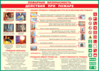 Таблица Действия при пожаре	 1000*1400 винил - «globural.ru» - Кузнецк