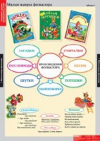 Литературное чтение 1 класс (комплект таблиц) - «globural.ru» - Кузнецк