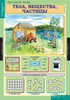 Окружающий мир 3 класс (комплект таблиц) - «globural.ru» - Кузнецк