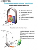 Плакаты и таблицы по физике - «globural.ru» - Кузнецк