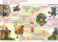Плакаты и таблицы по чтению и начальному литературному образованию, 4 класс  - «globural.ru» - Кузнецк