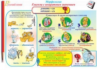 Плакаты и таблицы по русскому языку, 1–4 классы  - «globural.ru» - Кузнецк