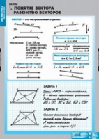 Математика Bекторы (комплект таблиц) - «globural.ru» - Кузнецк