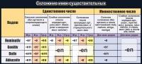 Стенд "Склонение имен существительных" - «globural.ru» - Кузнецк