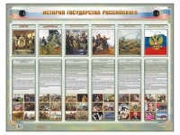 Интерактивный электрифицированный стенд "История государства Российского" - «globural.ru» - Кузнецк