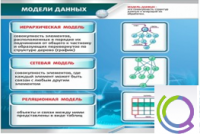 Стенд "Модели данных" - «globural.ru» - Кузнецк