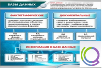 Стенд "Базы данных" - «globural.ru» - Кузнецк