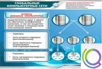 Стенд "Глобальные компьютерные сети" - «globural.ru» - Кузнецк