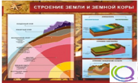 Стенд "Строение земли и земной коры" (вариант 2) - «globural.ru» - Кузнецк