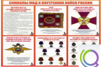 Стенд "Символы МВД и внутренних войск России" - «globural.ru» - Кузнецк