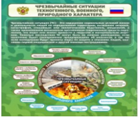 Стенд "Чрезвычайные ситуации техногенного, военного, природного характера" (вариант 2) - «globural.ru» - Кузнецк