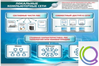 Стенд "Локальные компьютерные сети" - «globural.ru» - Кузнецк