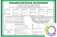 Стенд "Квадратичная функция" - «globural.ru» - Кузнецк