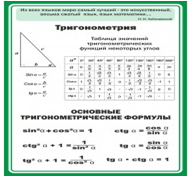 Стенд "Тригонометрия" (вариант 2) - «globural.ru» - Кузнецк