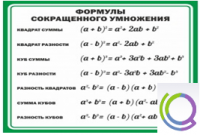 Стенд "Формулы сокращенного умножения" (вариант 2) - «globural.ru» - Кузнецк