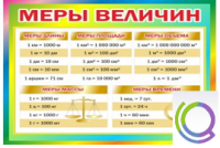 Стенд "Меры величин" - «globural.ru» - Кузнецк