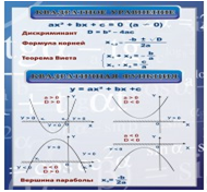Стенд «Квадратное уравнение» (вариант 2) - «globural.ru» - Кузнецк