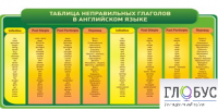 Стенд "Таблица неправильных глаголов в английском языке" - «globural.ru» - Кузнецк