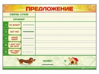 Магнитно-маркерный плакат "Предложение" с набором магнитных карточек + методические рекомендации - «globural.ru» - Кузнецк
