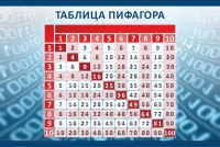 Стенд "Таблица Пифагора" - «globural.ru» - Кузнецк