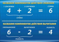 Стенд "Компоненты сложения и вычитания" (вариант 1) - «globural.ru» - Кузнецк