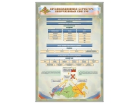 Стенд "Структура вооруженных сил РФ" (вариант 2) - «globural.ru» - Кузнецк