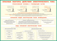 Таблица Опасные факторы действия электрического тока 1000*1400 винил - «globural.ru» - Кузнецк