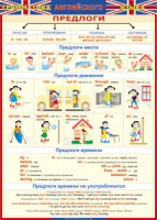 Таблица Грамматика английского языка. Предлоги 1000*1400 винил - «globural.ru» - Кузнецк