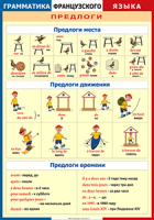 Таблица Грамматика французского языка. Предлоги 1000*1400 винил	 - «globural.ru» - Кузнецк