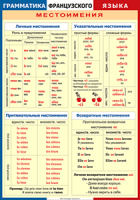 Таблица Грамматика французского языка. Местоимения 1000*1400 винил	 - «globural.ru» - Кузнецк