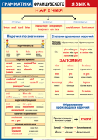 Таблица Грамматика французского языка. Наречия 1000*1400 винил	 - «globural.ru» - Кузнецк