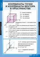 Математика Геометрия 11 класс (комплект таблиц) - «globural.ru» - Кузнецк