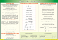 Таблица Интегралы 1000*1400 винил - «globural.ru» - Кузнецк