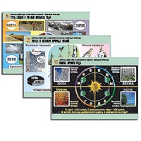 Комплект таблиц для  начальной школы "Окружающий мир. Изменения в живой и неживой природе" - «globural.ru» - Кузнецк