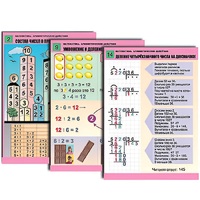 Комплект таблиц для начальной школы "Математика. Арифметические действия" - «globural.ru» - Кузнецк