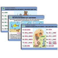 Комплект таблиц для начальной школы "Русский язык. Местоимение" - «globural.ru» - Кузнецк