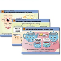 Комплект таблиц для начальной школы "Русский язык. Орфография" - «globural.ru» - Кузнецк