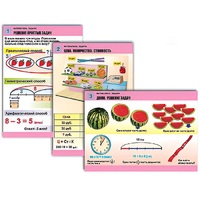 Комплект таблиц для начальной школы "Математика. Задачи" - «globural.ru» - Кузнецк