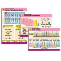 Комплект таблиц для начальной школы "Математика. Нумерация" - «globural.ru» - Кузнецк