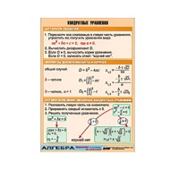 Таблица демонстрационная "Квадратные уравнения" (винил 70х100) - «globural.ru» - Кузнецк