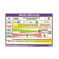 Таблица демонстрационная "Химические свойства металлов" (винил 70x100) - «globural.ru» - Кузнецк